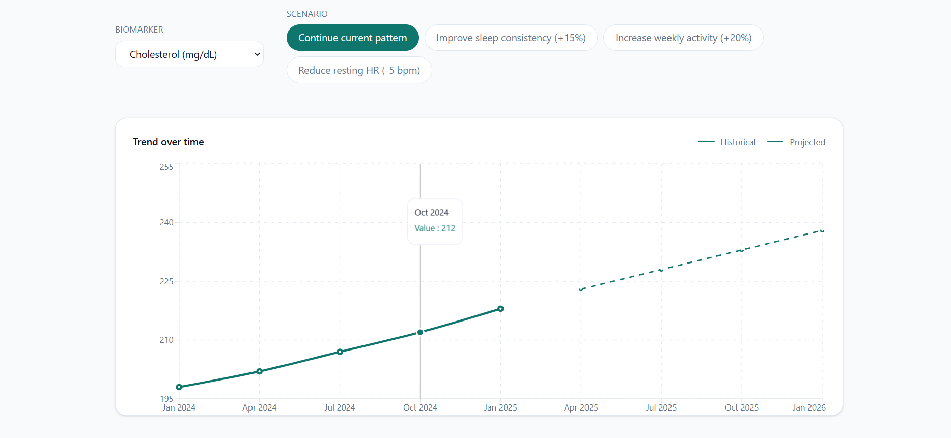 LOOVI trajectory preview biomarker dashboard screenshot