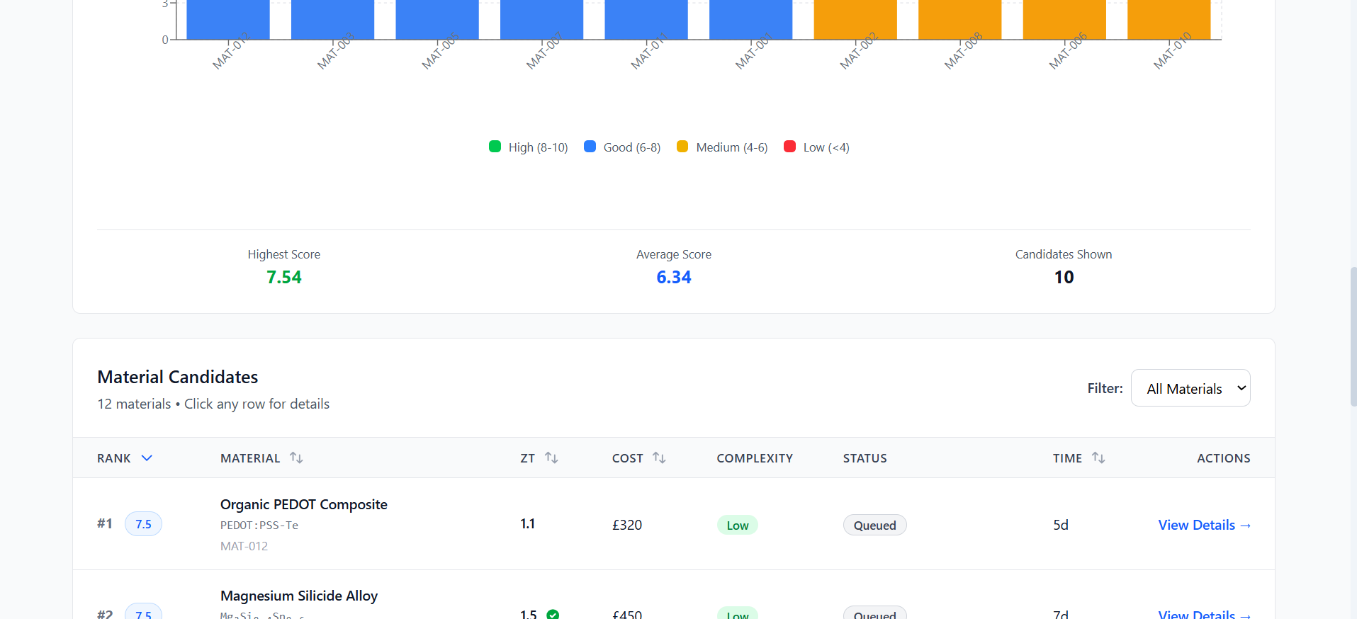 Mater-AI Smart Prioritization Engine dashboard screenshot